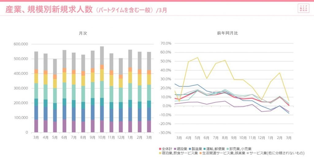 労働市場データレポート(2023年3月度版)