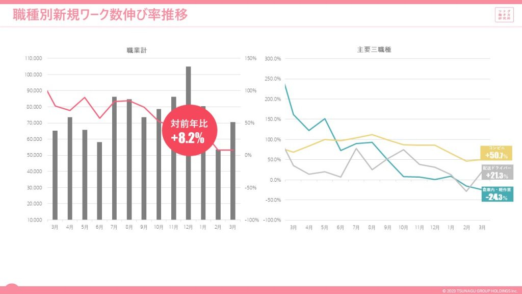 スポットワークマーケットデータレポート(2023年3月度版)