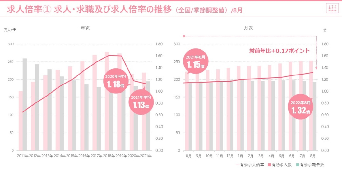 労働市場データ