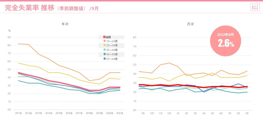 労働市場データレポート