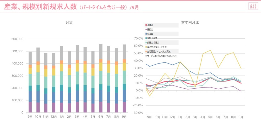 労働市場データレポート