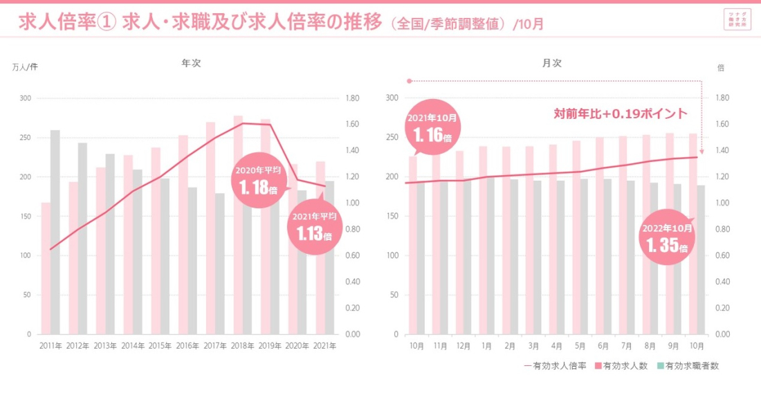 労働市場データレポート