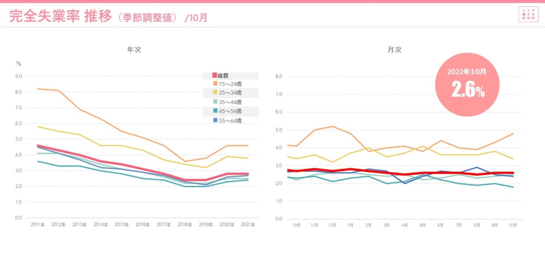 労働市場データレポート