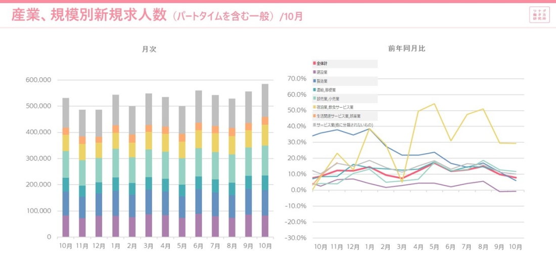 労働市場データレポート