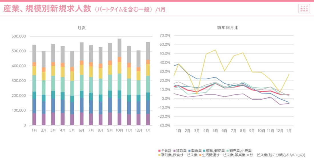 労働市場データレポート(2023年1月度版)
