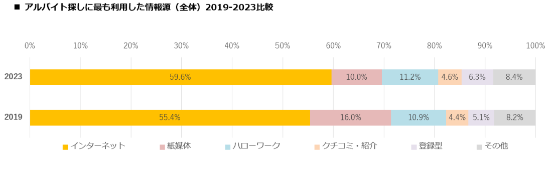 スポットワークマーケットデータレポート(2023年9月度版)