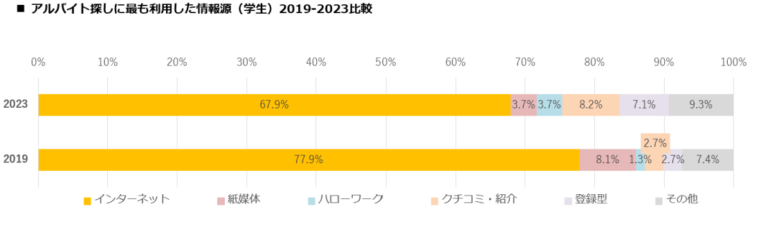 スポットワークマーケットデータレポート(2023年9月度版)