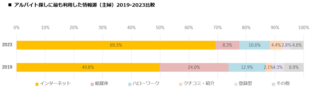 スポットワークマーケットデータレポート(2023年9月度版)