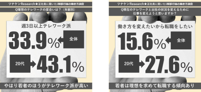 アフターコロナの多様な働き方調査