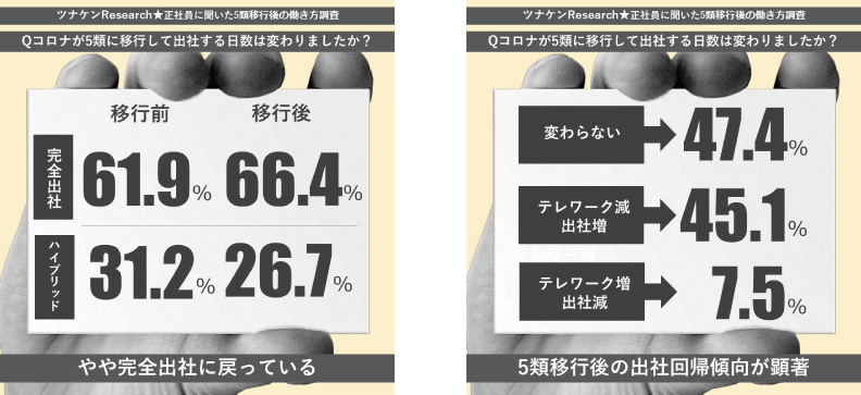 アフターコロナの多様な働き方調査