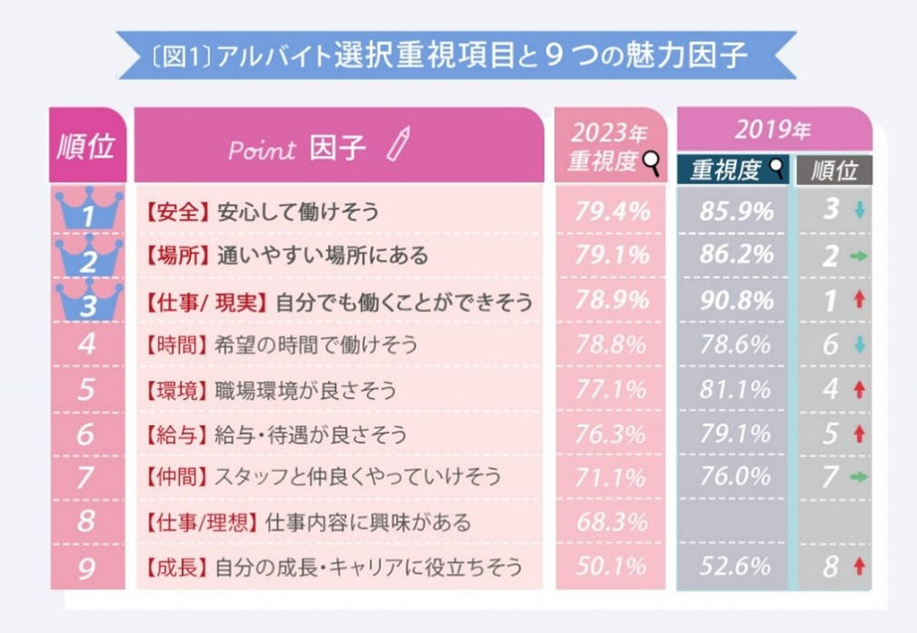 スポットワークマーケットデータレポート(2023年9月度版)
