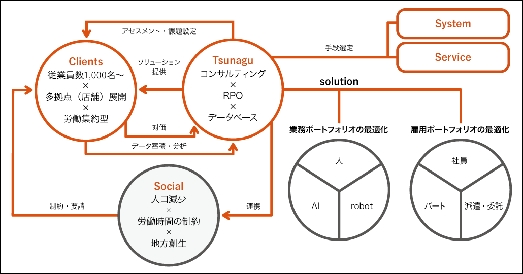 図版