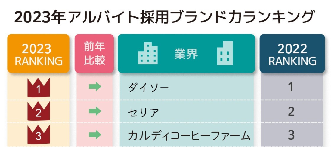 スポットワークマーケットデータレポート(2023年9月度版)