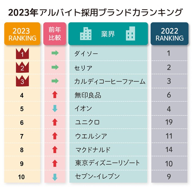 スポットワークマーケットデータレポート(2023年9月度版)