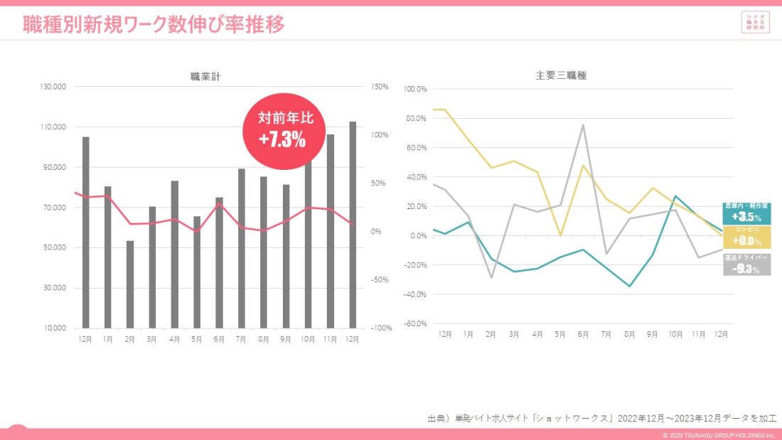 スポットワークマーケットデータレポート(2023年12月度版)