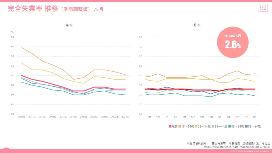 リクルート版労働白書WORKS REPORT '97 FA5 リクルート版労働白書WORKS REPORT '97 FA5 WORKS REPORT '97