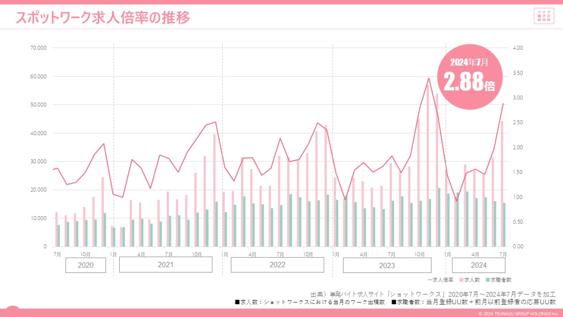 独特な店 著者/並木俊守 Gc-224/改正商法と計算規則解説 昭和38